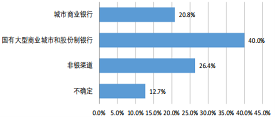 你了解現(xiàn)代家庭的四個理財趨勢嗎?