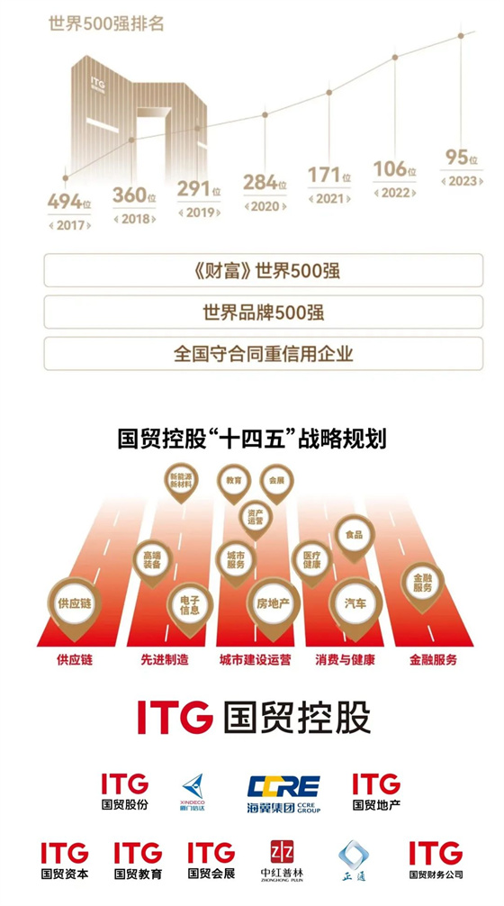 世界500強(qiáng)國有企業(yè)助力四川，打造一片“海洋”